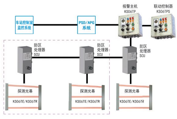 KS06T型地鐵用安全光幕系統(tǒng)組成圖