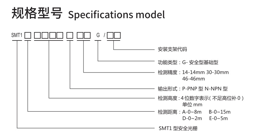 SMT1型安全光柵規(guī)格型號圖